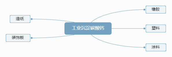 工業(yè)沉淀碳酸鈣