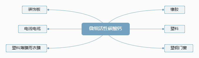 微細(xì)活性碳酸鈣