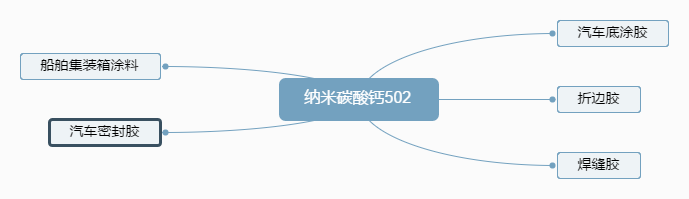 納米活性碳酸鈣