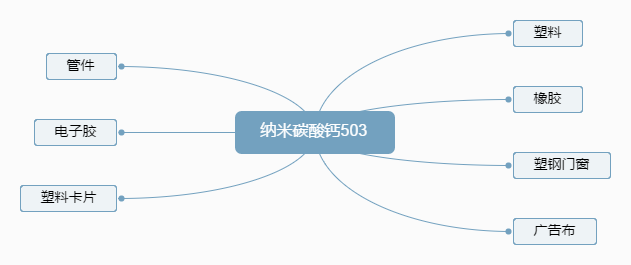 納米活性碳酸鈣