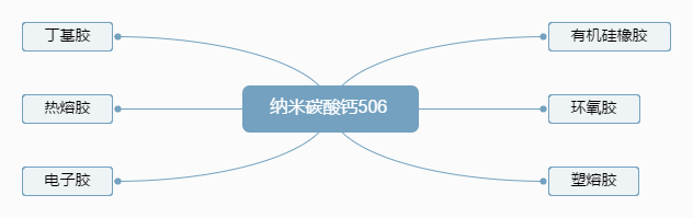 納米碳酸鈣