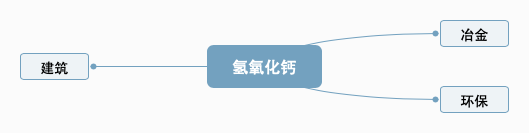 氫氧化鈣