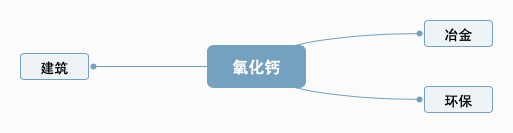 氧化鈣
