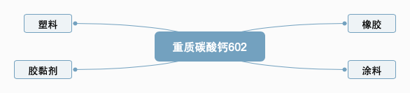 重質(zhì)活性碳酸鈣