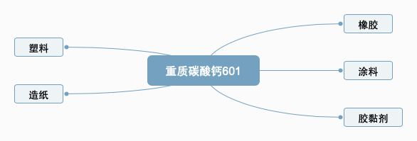 重質(zhì)碳酸鈣